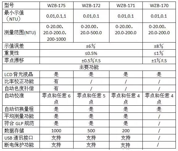 上海雷磁便攜式臺(tái)式濁度計(jì)技術(shù)參數(shù)表