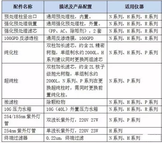 上海雷磁純水器配件訂購信息