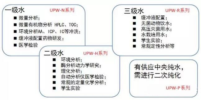 上海雷磁純水器選型指南