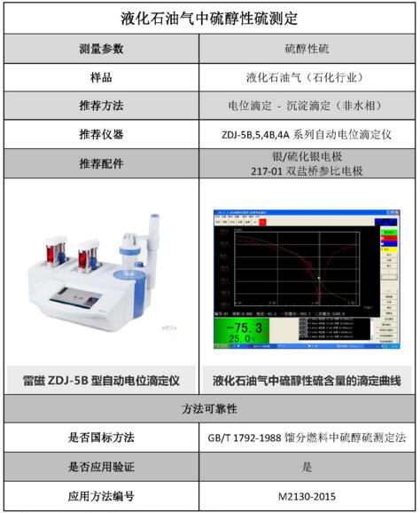 液化石油氣中硫醇性硫測(cè)定