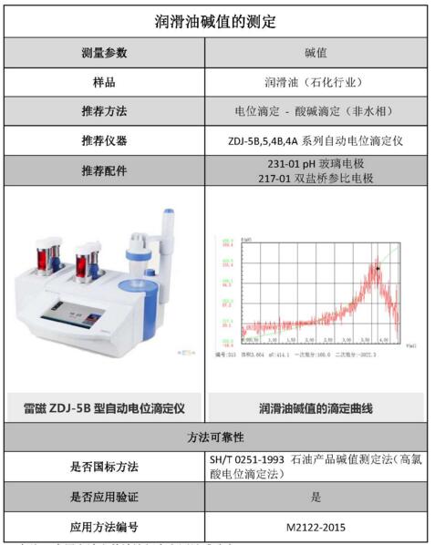 潤(rùn)滑油堿值的測(cè)定