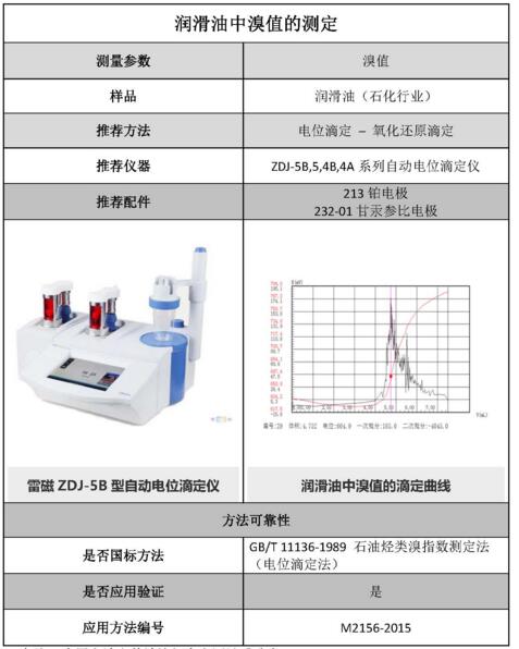 潤(rùn)滑油中溴值的測(cè)定