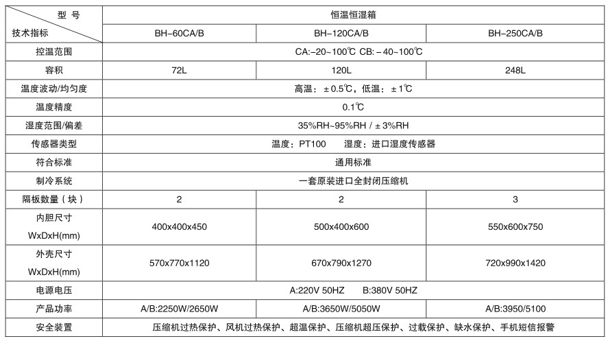 BH-250CA恒溫恒濕箱參數(shù)