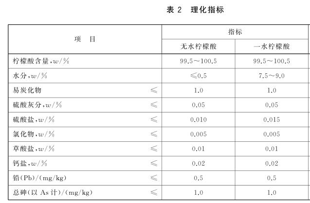 理化指標(biāo)